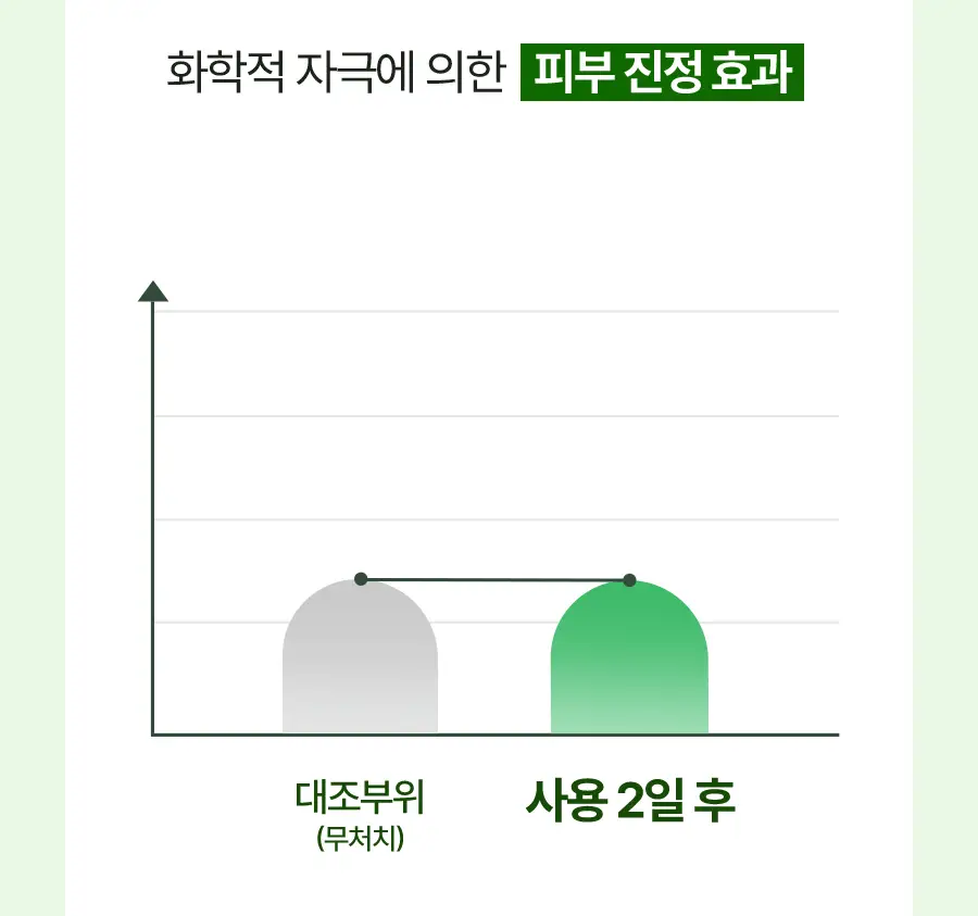 [단독기획] 토리든 밸런스풀 시카 진정 크림 80ml 기획(+세럼10ml+패드10매) 상세페이지 24